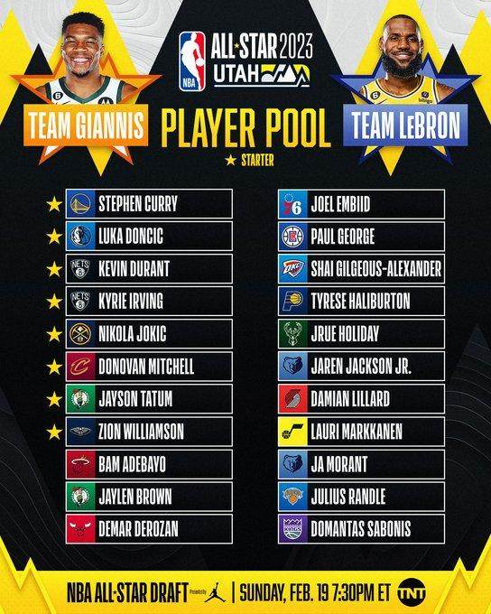 体育app下载官网-全明星替补阵容出炉：多位新人入选 谁是最大遗珠？